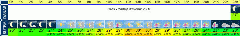 vrijeme