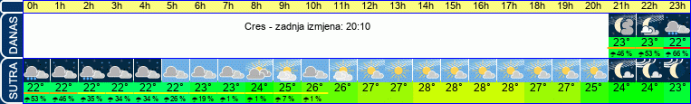 vrijeme