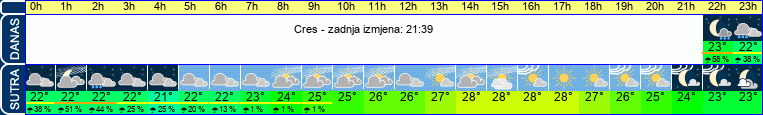vrijeme