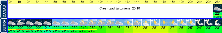 vrijeme