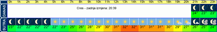 vrijeme