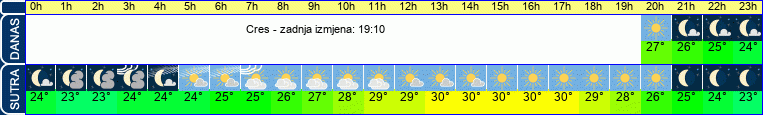 vrijeme