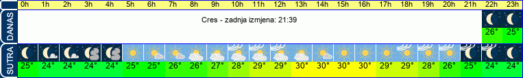 vrijeme