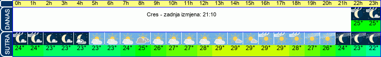 vrijeme
