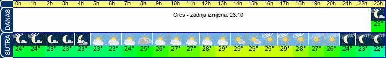 vrijeme