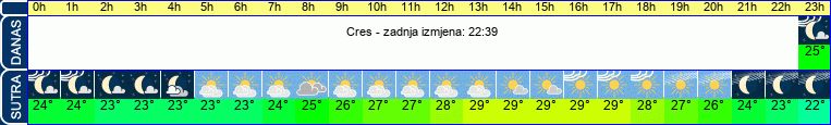 vrijeme