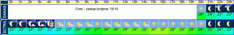 vrijeme