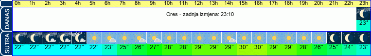 vrijeme