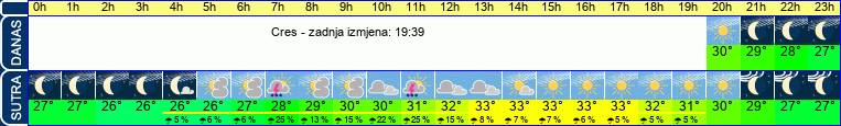 vrijeme