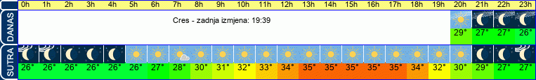 vrijeme