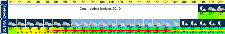 vrijeme