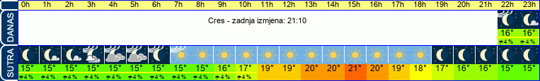 vrijeme