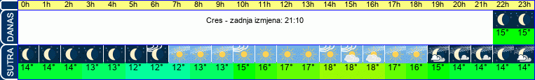 vrijeme