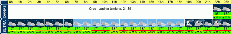 vrijeme