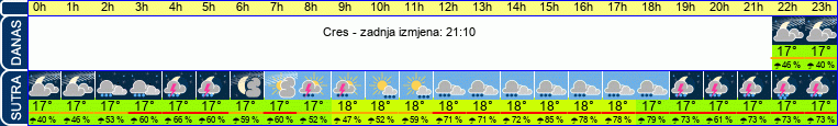 vrijeme