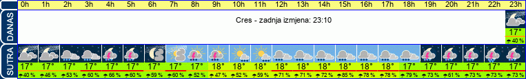 vrijeme