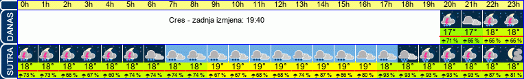 vrijeme