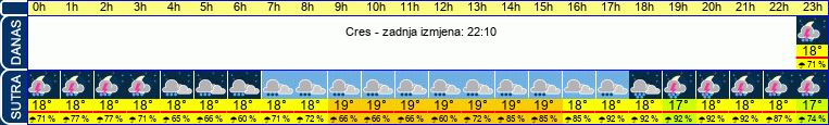 vrijeme