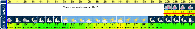 vrijeme