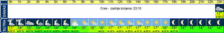 vrijeme