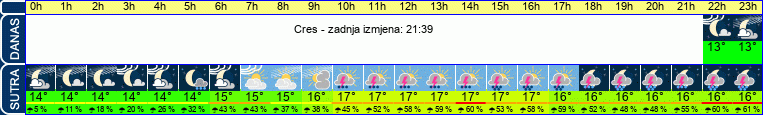 vrijeme