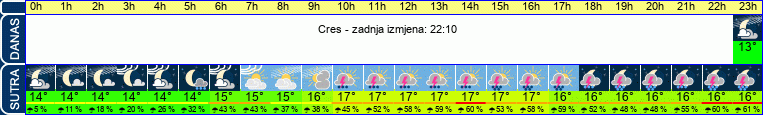 vrijeme