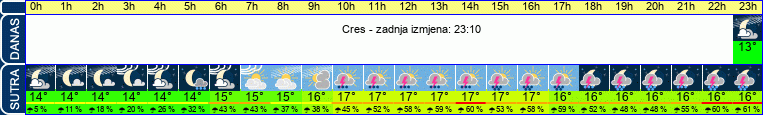 vrijeme