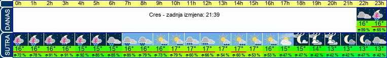 vrijeme