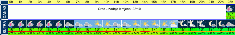 vrijeme