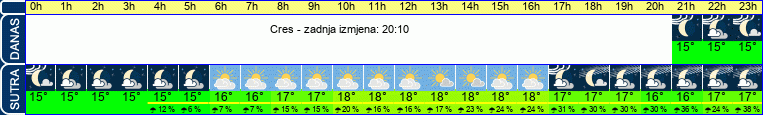 vrijeme