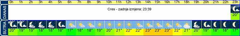 vrijeme