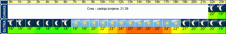 vrijeme