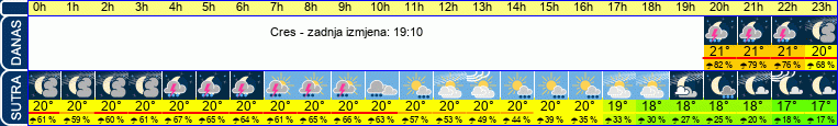 vrijeme