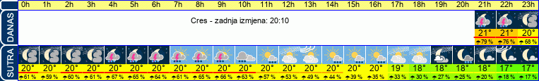 vrijeme