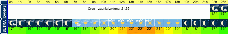 vrijeme