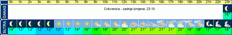 vrijeme