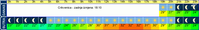vrijeme