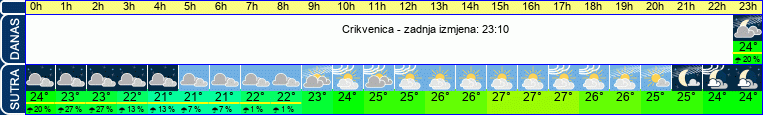 vrijeme