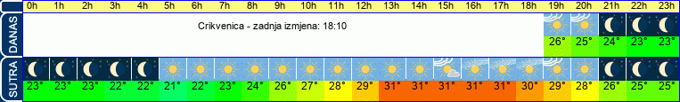 vrijeme