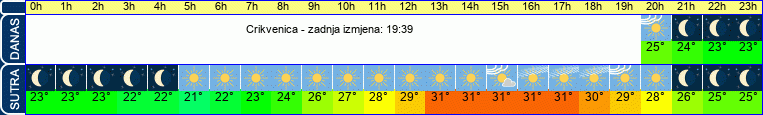 vrijeme