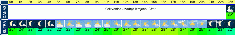 vrijeme