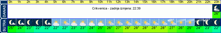vrijeme