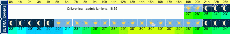 vrijeme