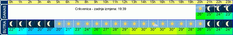 vrijeme