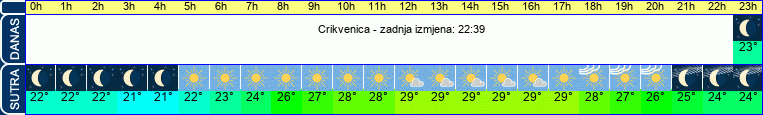 vrijeme