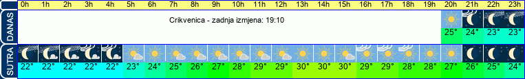 vrijeme