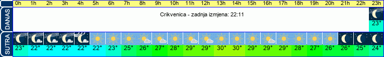 vrijeme