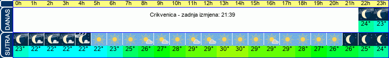 vrijeme