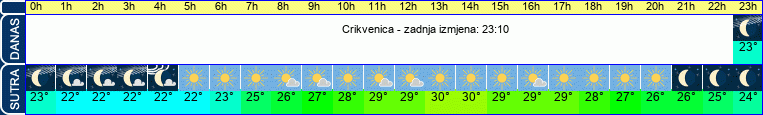 vrijeme
