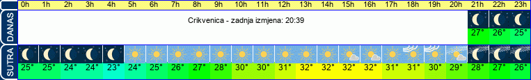vrijeme